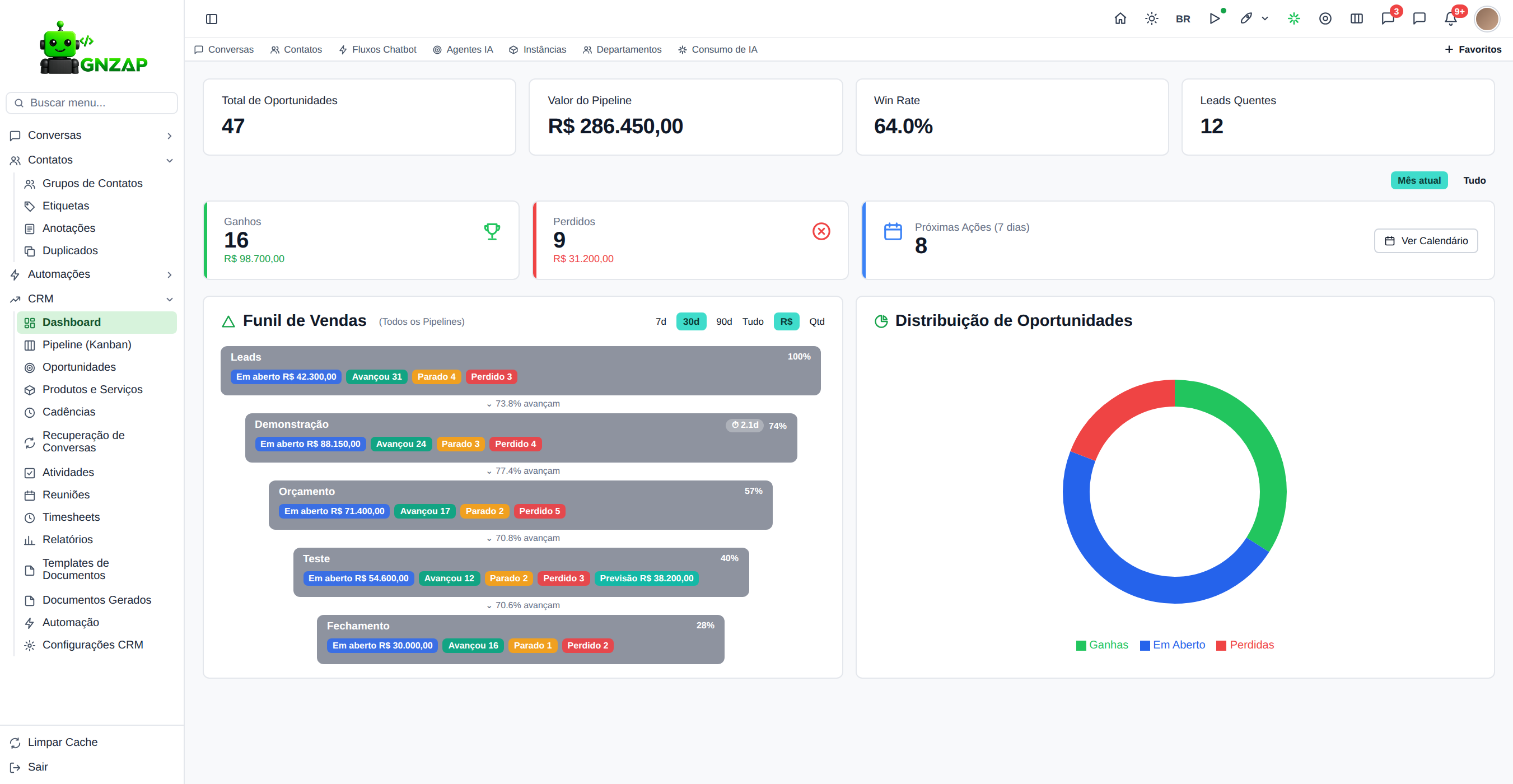 Tela CRM do GNZAP