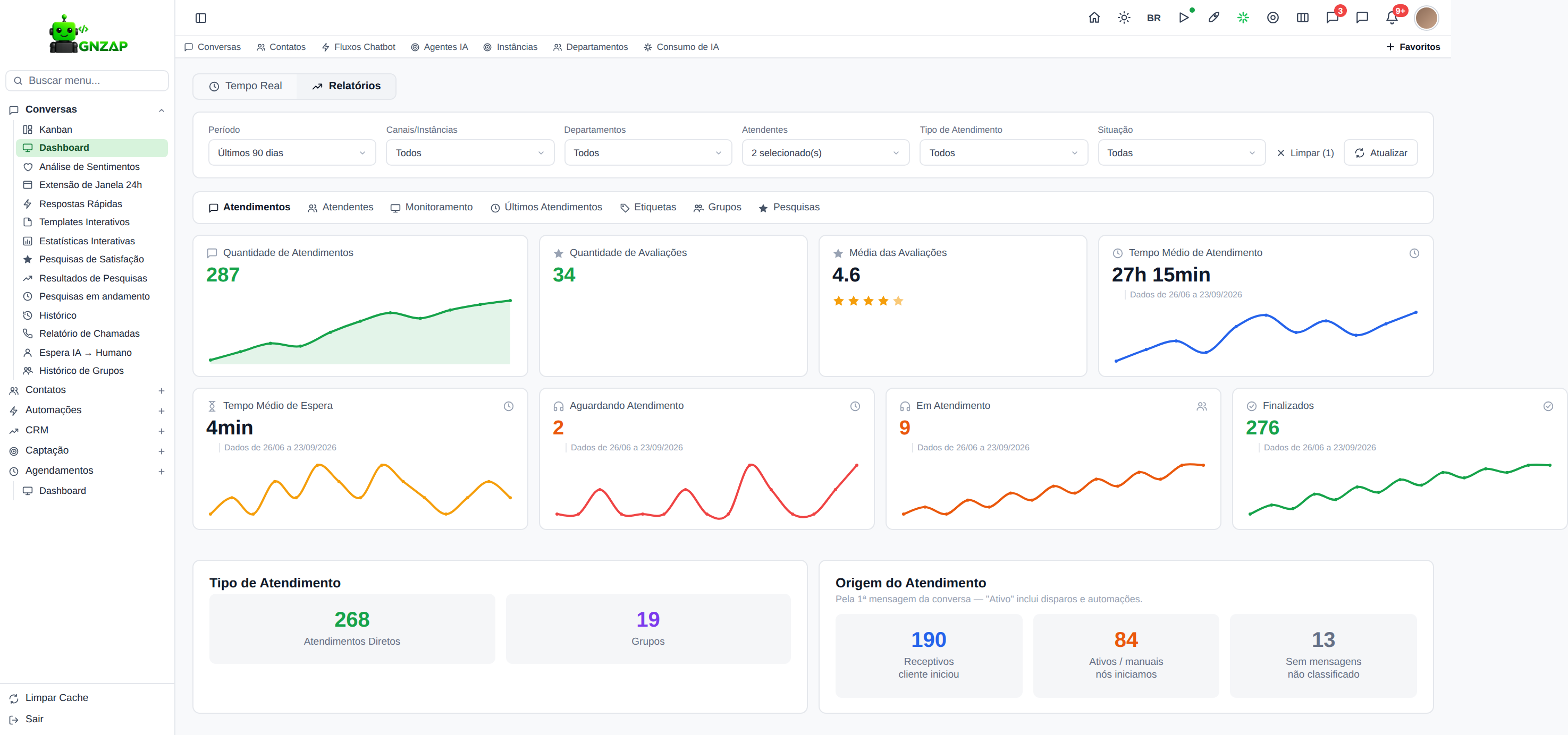 Tela Dashboard do GNZAP